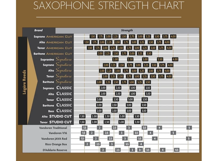 LEGERE ALT SAX SIGNATURE 4