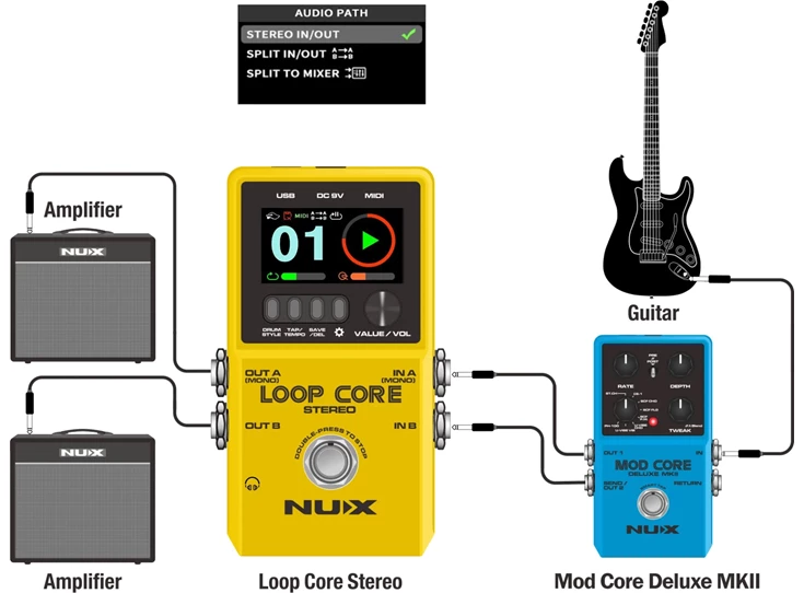 NUX LOOP CORE STEREO