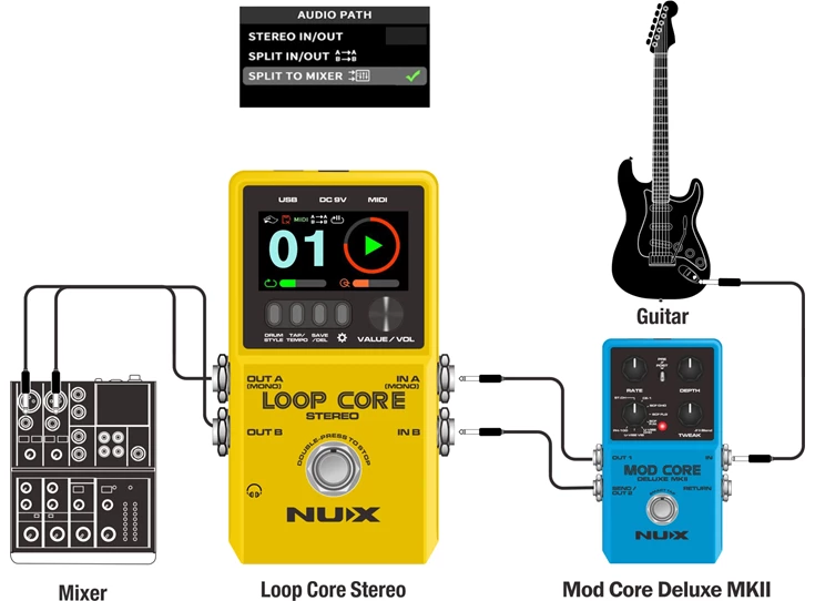 NUX LOOP CORE STEREO