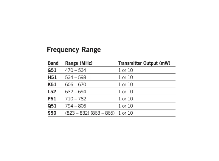Frequency Range