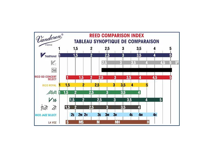 Rieten Saxofoon Traditioneel Alto