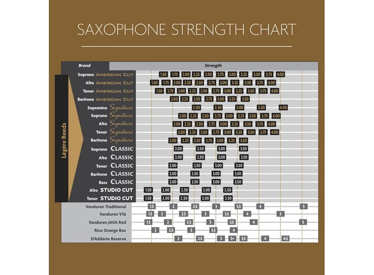 LEGERE Tenor Sax SIGNATURE